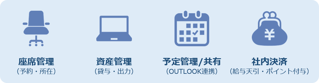 座席管理、資産管理、予定管理、社内決済の簡略化のイメージ