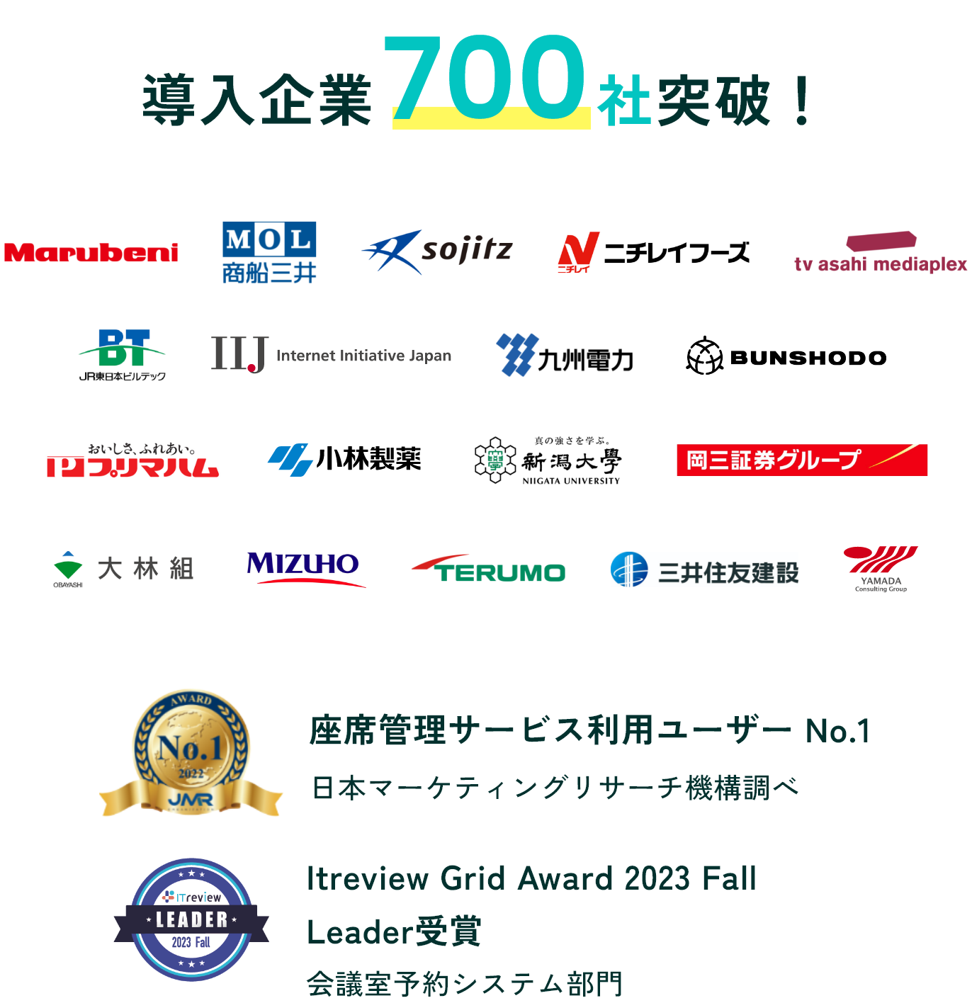 導入企業1,200社突破！