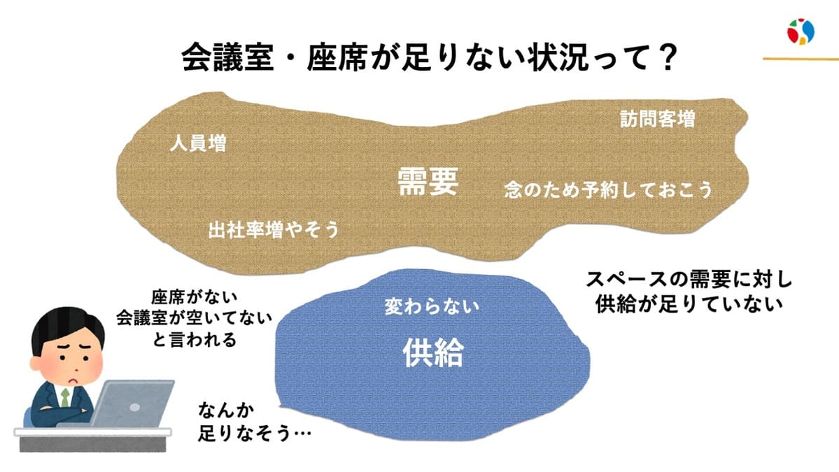 会議室・座席が足りない状況とは？