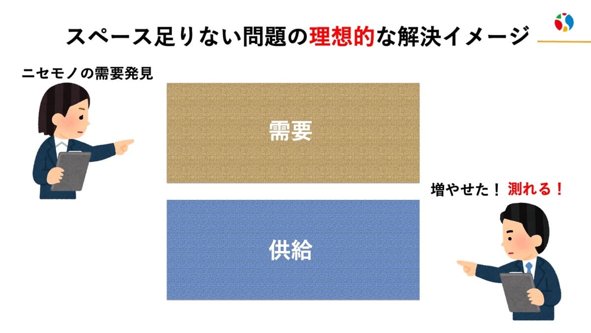 スペース足りない問題の理想的な解決イメージ